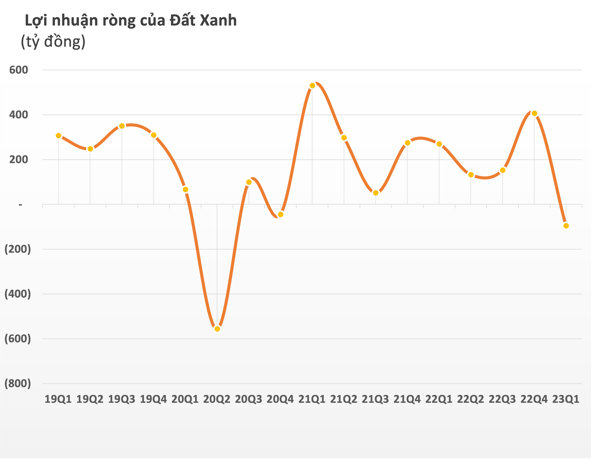 Đất Xanh (DXG) muốn chào bán thêm 168 triệu cổ phiếu, "dành" hơn 1.100 tỷ để trả nợ cho công ty con - Ảnh 2. Đất Xanh (DXG) muốn chào bán thêm 168 triệu cổ phiếu, "dành" hơn 1.100 tỷ để trả nợ cho công ty con - Ảnh 2.