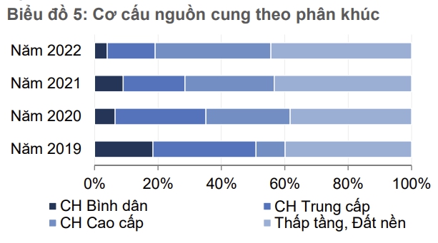 VARS: “Giá nhà chưa đến tay người dân đã bị thổi lên rất cao khi vẫn có tình trạng đồn đoán về hạ tầng” - Ảnh 2. VARS: “Giá nhà chưa đến tay người dân đã bị thổi lên rất cao khi vẫn có tình trạng đồn đoán về hạ tầng” - Ảnh 2.