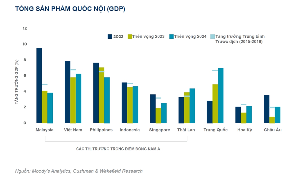Phân khúc bất động sản đáp ứng nhu cầu thực sẽ tiếp tục đón nhận sự quan tâm lớn của thị trường