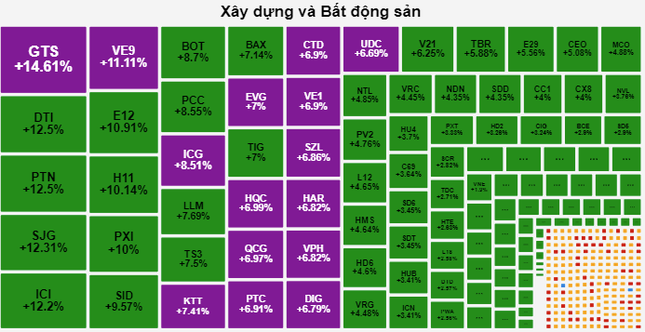 Tiền đổ mạnh vào cổ phiếu đầu cơ