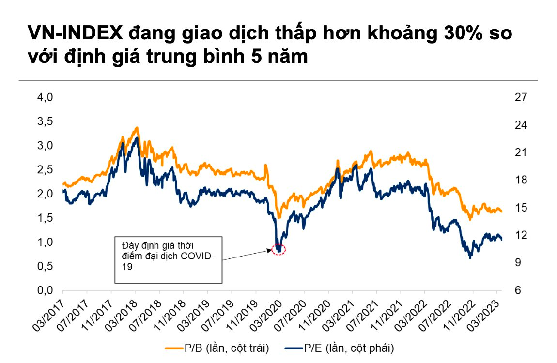 Hai động lực giúp cải thiện tâm lý và dòng tiền thị trường chứng khoán trong thời gian tới