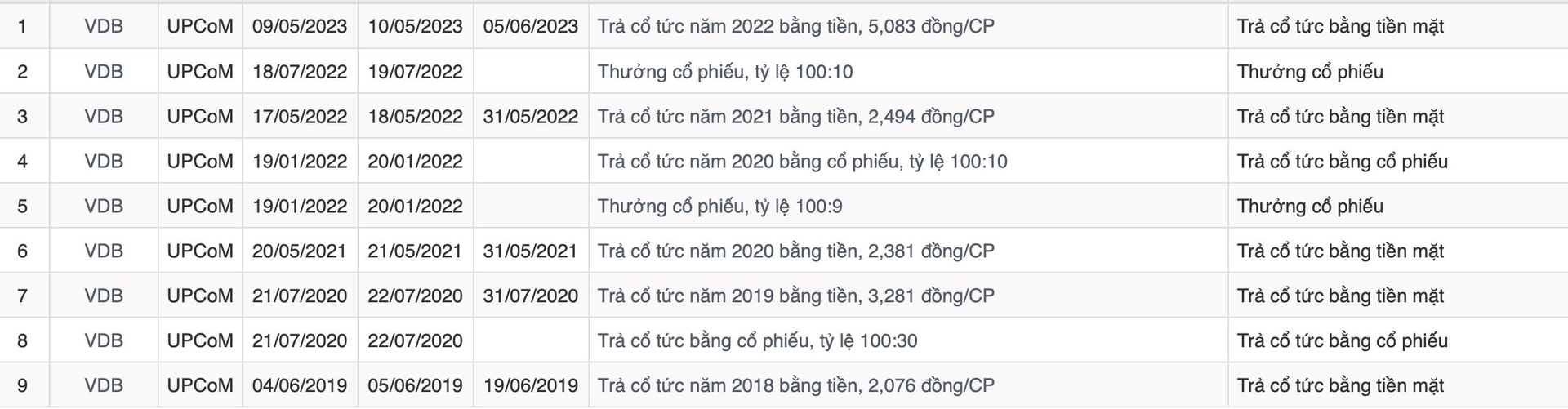 Thu nghìn tỷ mỗi năm nhờ bán than, một doanh nghiệp chuẩn bị trả cổ tức gấp hơn 5 lần thị giá