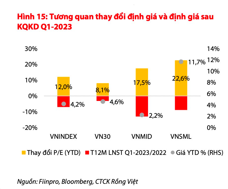 Hai chỉ báo sớm nhận diện xu hướng phục hồi của TTCK thời gian tới