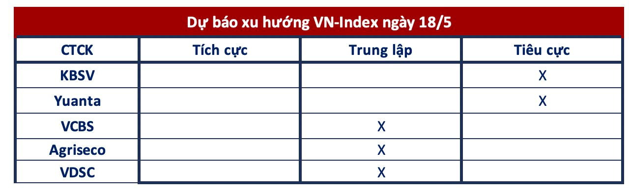 Góc nhìn CTCK: Thận trọng trước rung lắc trong phiên đáo hạn phái sinh