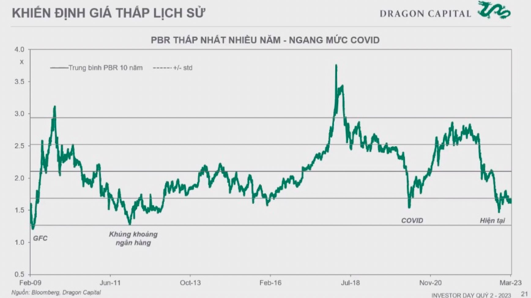 Giám đốc Chiến lược Dragon Capital: "Năm 2023, nếu thấy thị trường giảm mà các bạn sợ thì hãy nhắm mắt lại và mua" - Ảnh 3.