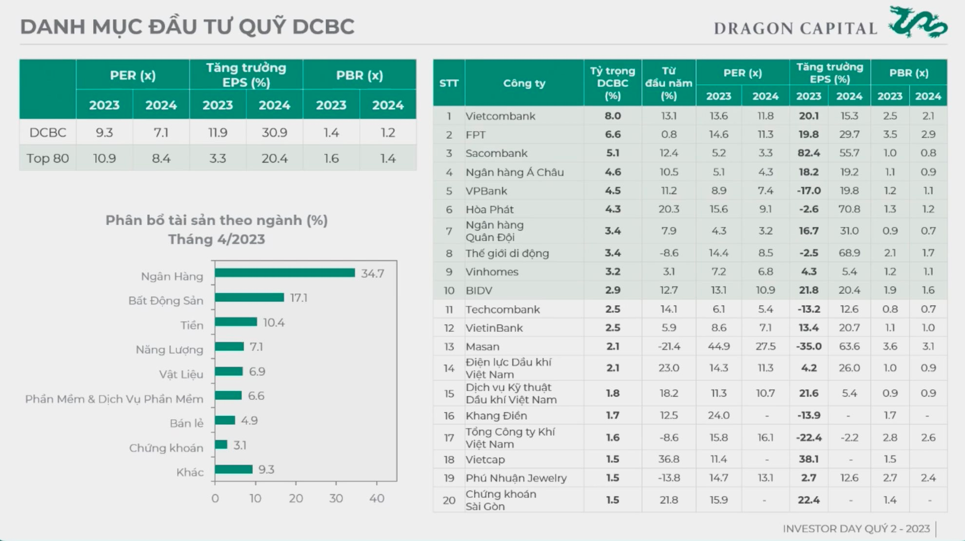 Nhà đầu tư nói "đừng mua cổ phiếu do Dragon Capital nắm giữ", sếp DC trả lời ra sao? - Ảnh 2.