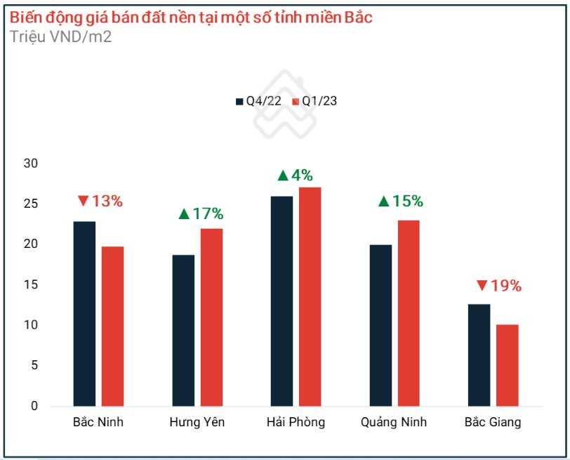 Chuyện “lạ” đang diễn ra ở thị trường đất nền Hưng Yên, Hải Phòng, Quảng Ninh