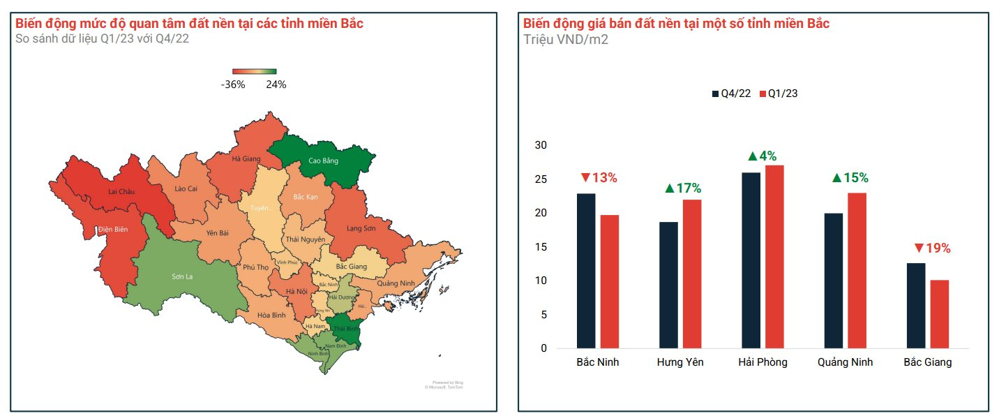 Thị trường nhiều khác lạ, giá đất nền tại những nơi từng là “điểm nóng” đang thế nào?