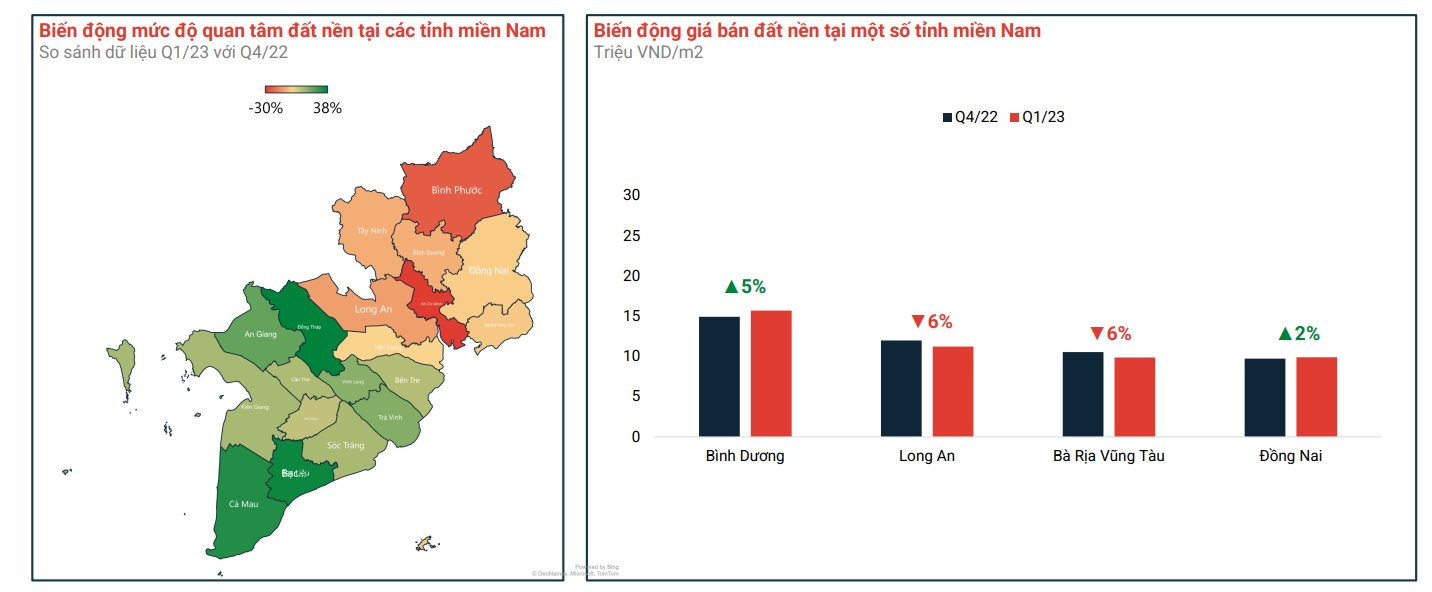Thị trường nhiều khác lạ, giá đất nền tại những nơi từng là "điểm nóng" đang thế nào? - Ảnh 3.