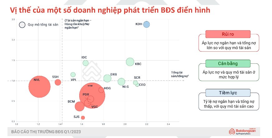 Vị thế của các “ông lớn” bất động sản hiện tại đang ra sao? - Ảnh 1. Vị thế của các “ông lớn” bất động sản hiện tại đang ra sao? - Ảnh 1.