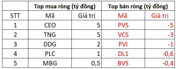 Phiên 12/5: Khối ngoại bán ròng mạnh tại một cổ phiếu ngân hàng trong ngày VN-Index khởi sắc - Ảnh 2. Phiên 12/5: Khối ngoại bán ròng mạnh tại một cổ phiếu ngân hàng trong ngày VN-Index khởi sắc - Ảnh 2.