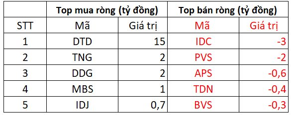 Phiên 16/5: Khối ngoại tiếp đà bán ròng nhẹ, tập trung "gom" HPG - Ảnh 3.