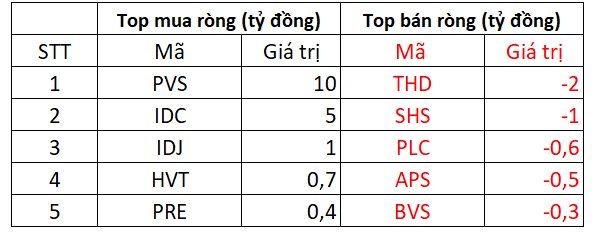 Khối ngoại mạnh tay bán ròng hơn 300 tỷ đồng ngay sau kỳ nghỉ lễ - Ảnh 3. Khối ngoại mạnh tay bán ròng hơn 300 tỷ đồng ngay sau kỳ nghỉ lễ - Ảnh 3.