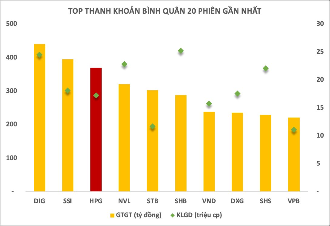 Cổ phiếu quốc dân Hòa Phát (HPG) tăng một mạch lên đỉnh 8 tháng, từ tay ngang tới cá mập trên sàn chứng khoán "thở phào" - Ảnh 2. Cổ phiếu quốc dân Hòa Phát (HPG) tăng một mạch lên đỉnh 8 tháng, từ tay ngang tới cá mập trên sàn chứng khoán "thở phào" - Ảnh 2.