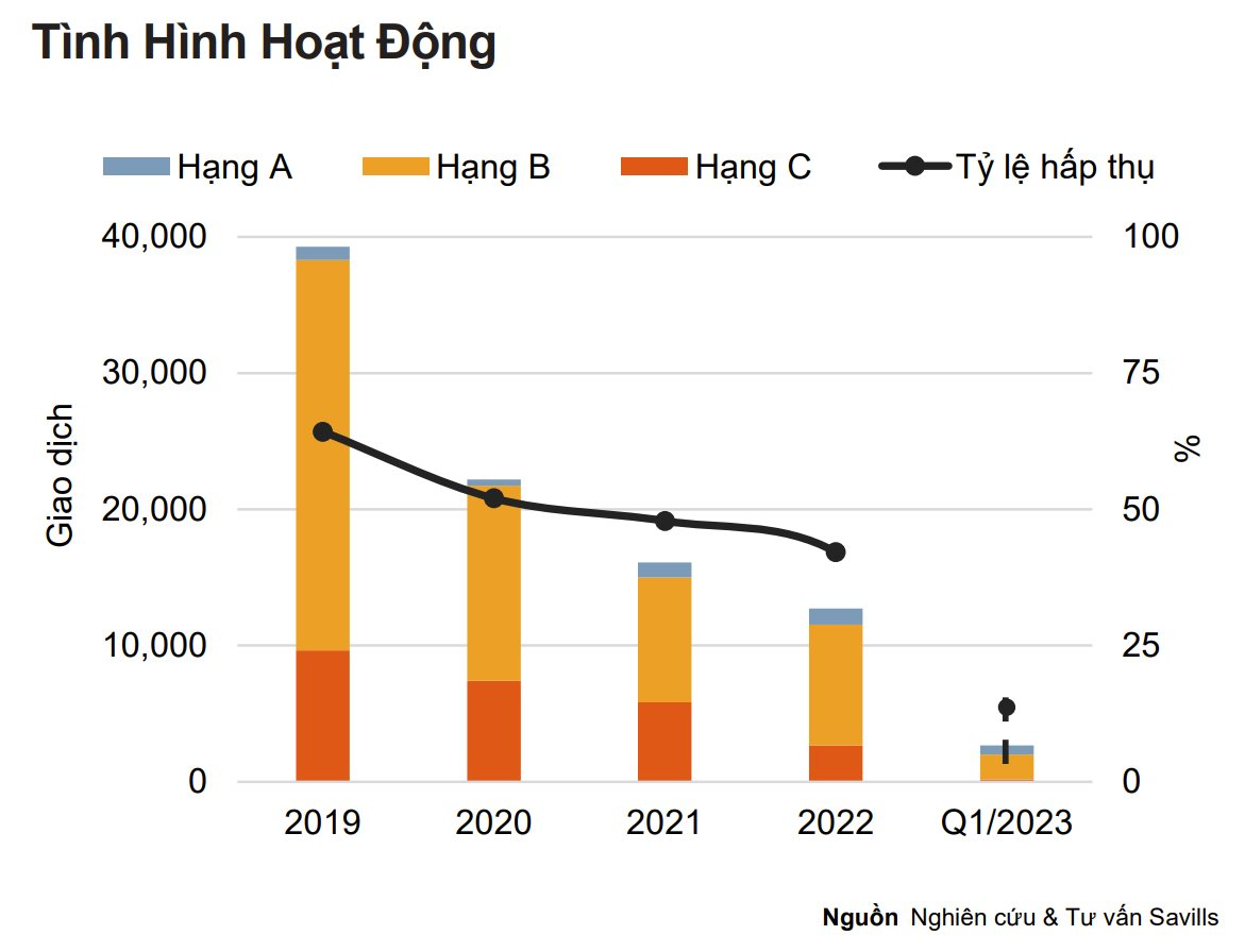 Hà Nội: Chủ đầu tư bán chung cư mới đắt gấp rưỡi giá căn hộ thứ cấp đã đi vào sử dụng