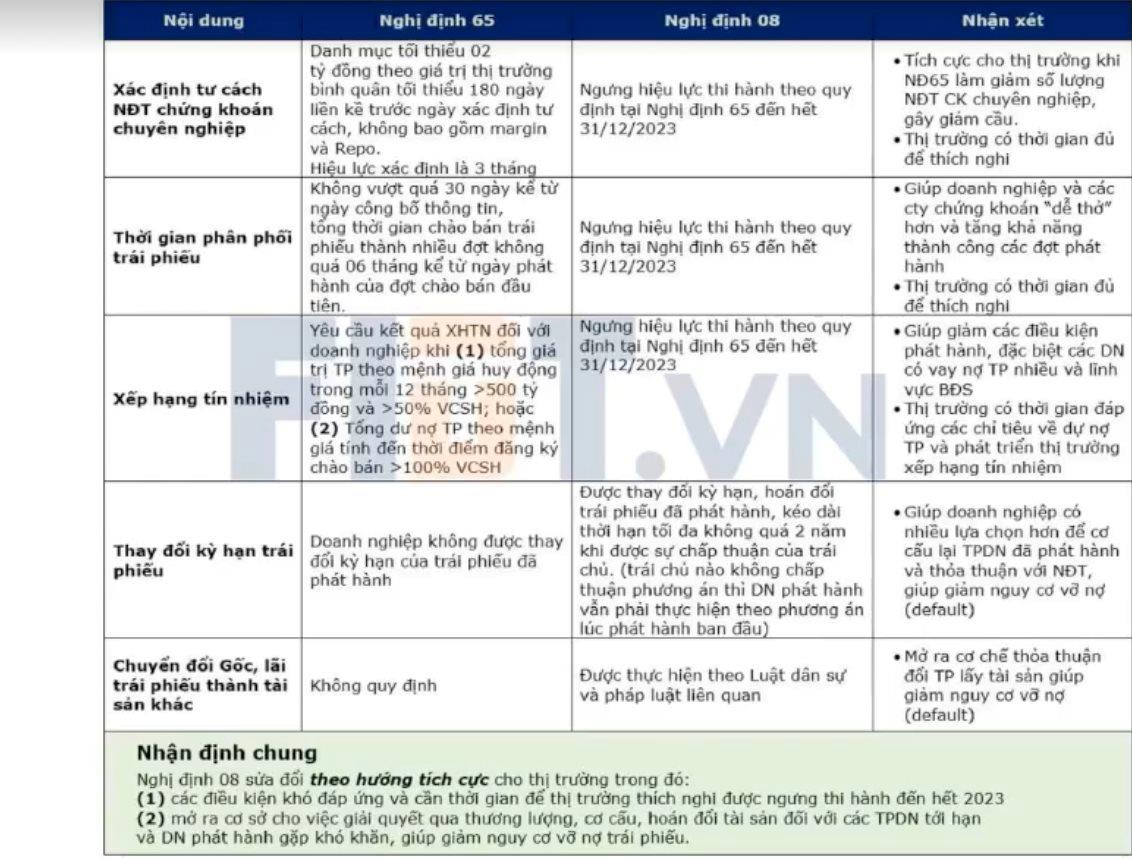 Hàng nghìn nhân sự ngành bất động sản "mất việc", Đất Xanh, Novaland, Phát Đạt...cùng mạnh tay cắt giảm - Ảnh 2. Hàng nghìn nhân sự ngành bất động sản "mất việc", Đất Xanh, Novaland, Phát Đạt...cùng mạnh tay cắt giảm - Ảnh 2.