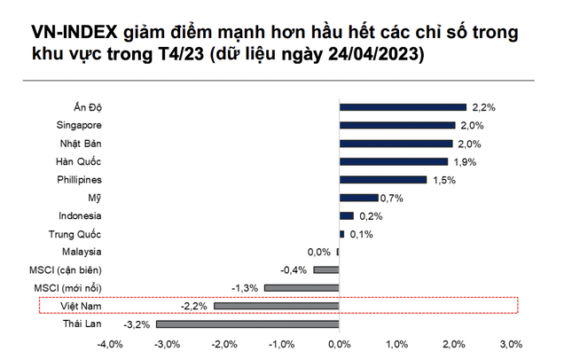 Chứng khoán có ‘sáng cửa’ sau kỳ nghỉ lễ?