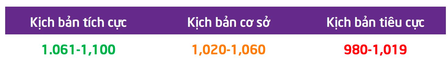 VN-Index có khả năng lên ngưỡng 1.100 điểm trong tháng 5, cổ phiếu vừa và nhỏ là tâm điểm hút tiền - Ảnh 2. VN-Index có khả năng lên ngưỡng 1.100 điểm trong tháng 5, cổ phiếu vừa và nhỏ là tâm điểm hút tiền - Ảnh 2.