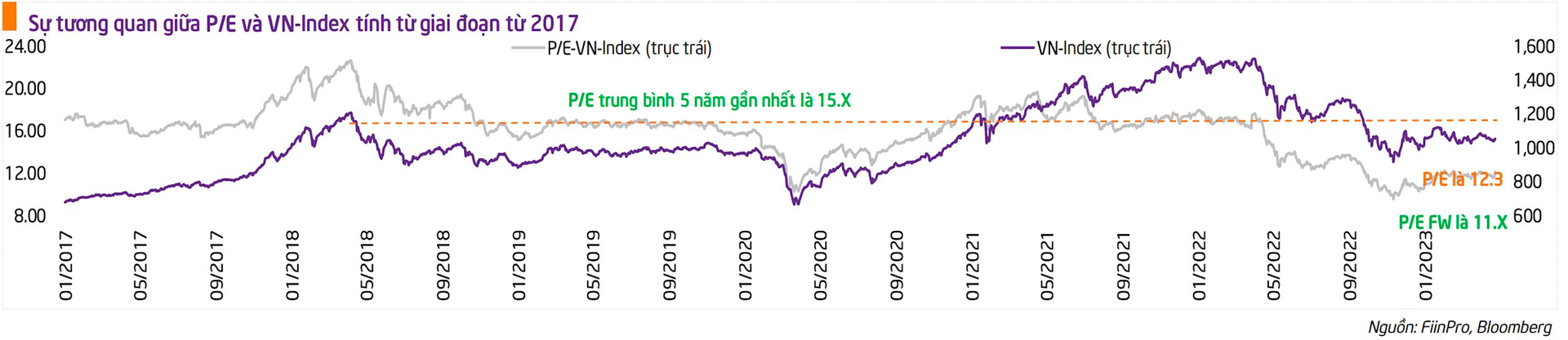 VN-Index có khả năng lên ngưỡng 1.100 điểm trong tháng 5, cổ phiếu vừa và nhỏ là tâm điểm hút tiền - Ảnh 3. VN-Index có khả năng lên ngưỡng 1.100 điểm trong tháng 5, cổ phiếu vừa và nhỏ là tâm điểm hút tiền - Ảnh 3.