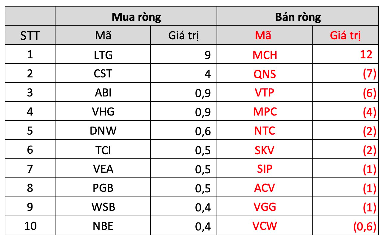 Khối ngoại giao dịch giằng co trong tuần 8-12/5, mua "chứng, thép" nhưng bán mạnh một cổ phiếu ngân hàng - Ảnh 5. Khối ngoại giao dịch giằng co trong tuần 8-12/5, mua "chứng, thép" nhưng bán mạnh một cổ phiếu ngân hàng - Ảnh 5.