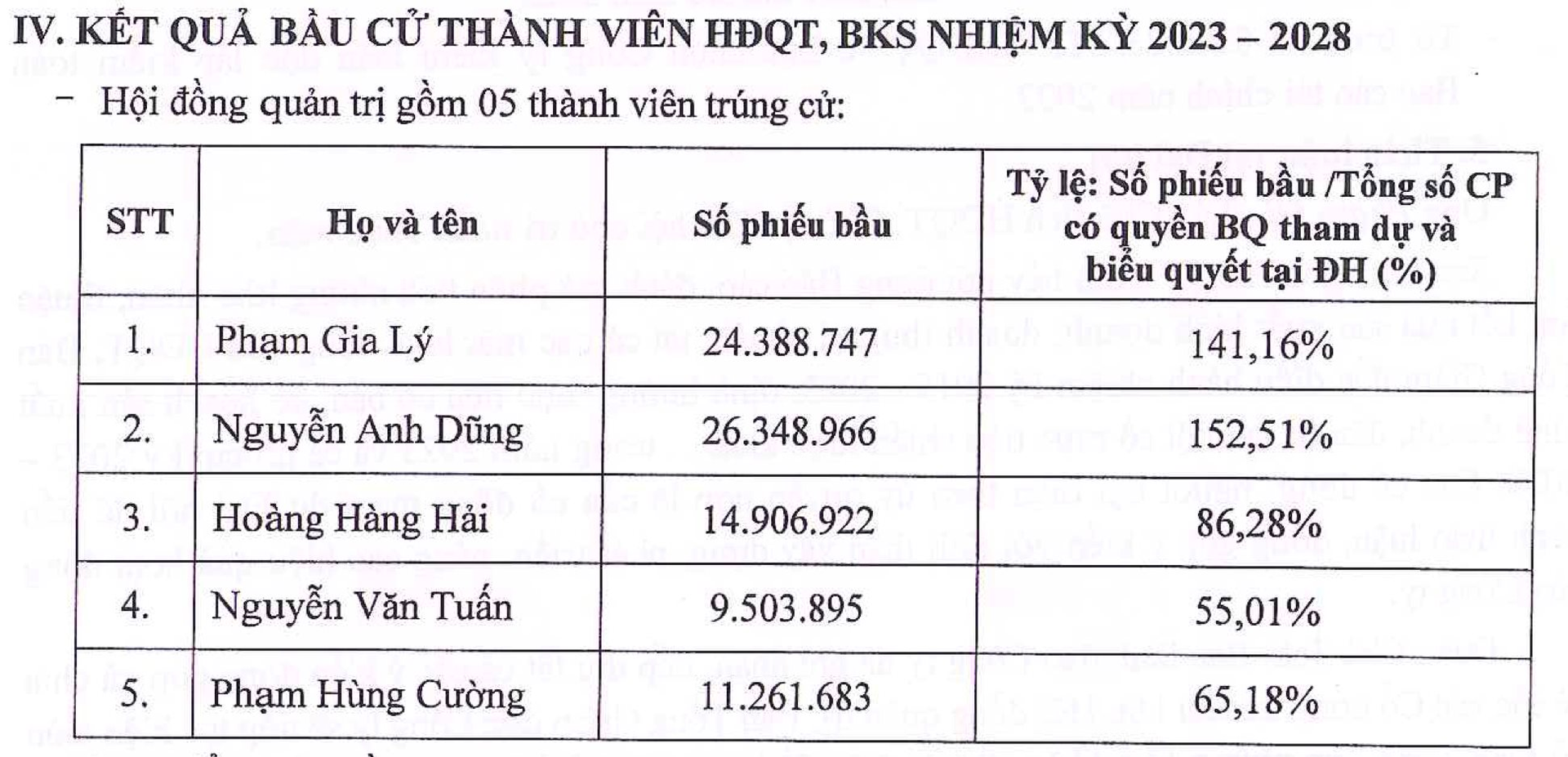 Ông Nguyễn Mạnh Tuấn "A7" rời HĐQT, L14 cân nhắc tiếp tục đầu tư chứng khoán - Ảnh 1. Ông Nguyễn Mạnh Tuấn "A7" rời HĐQT, L14 cân nhắc tiếp tục đầu tư chứng khoán - Ảnh 1.