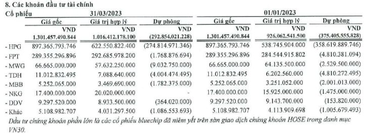 Cổ phiếu quốc dân Hòa Phát (HPG) tăng một mạch lên đỉnh 8 tháng, từ tay ngang tới cá mập trên sàn chứng khoán "thở phào" - Ảnh 4. Cổ phiếu quốc dân Hòa Phát (HPG) tăng một mạch lên đỉnh 8 tháng, từ tay ngang tới cá mập trên sàn chứng khoán "thở phào" - Ảnh 4.