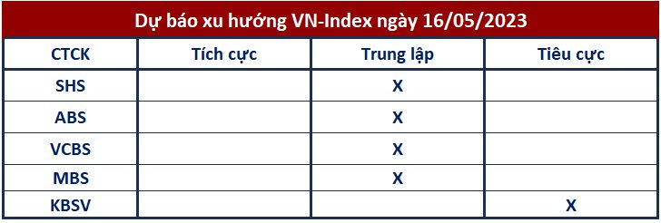 Góc nhìn CTCK: VN-Index điều chỉnh ngắn hạn để hướng tới đỉnh cao mới