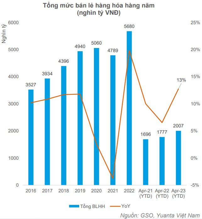 Yuanta: Uptrend đầu tháng, VN-Index có thể "quay xe" giảm trở lại trong nửa sau của tháng 5 - Ảnh 2.
