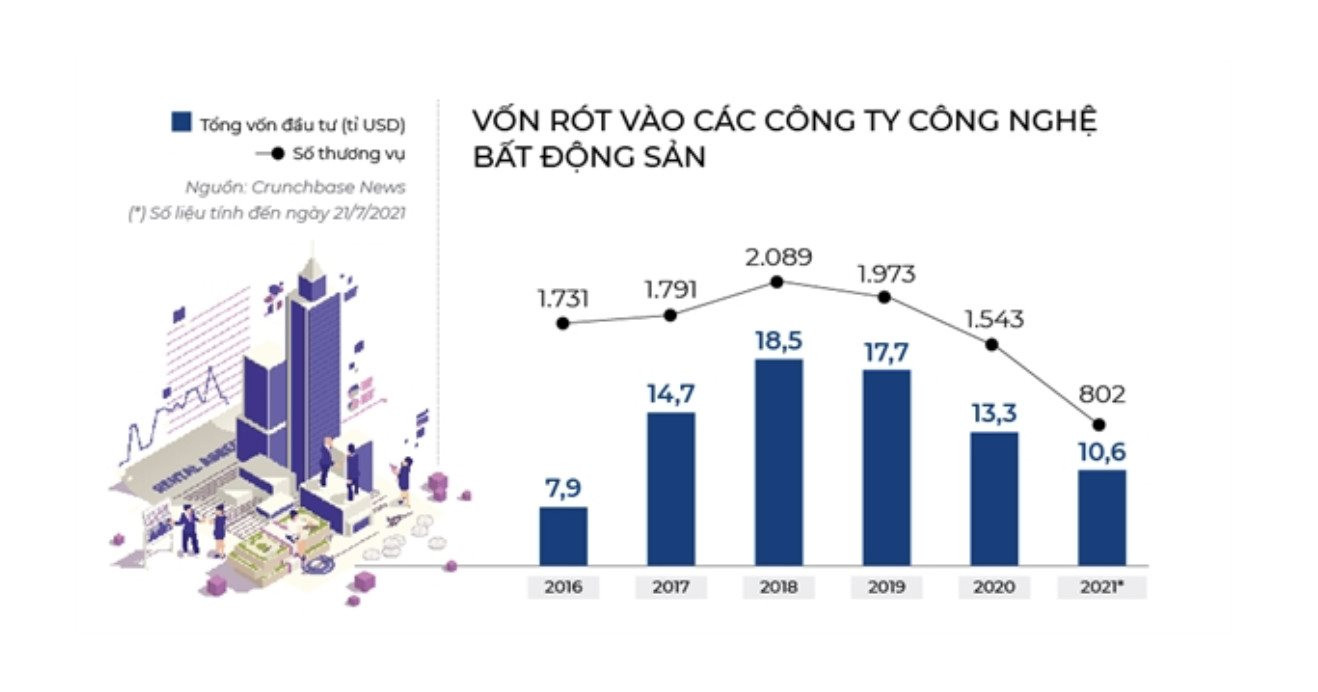 Cuộc đua số trong quản lý, vận hành toà nhà - Ảnh 3. Cuộc đua số trong quản lý, vận hành toà nhà - Ảnh 3.