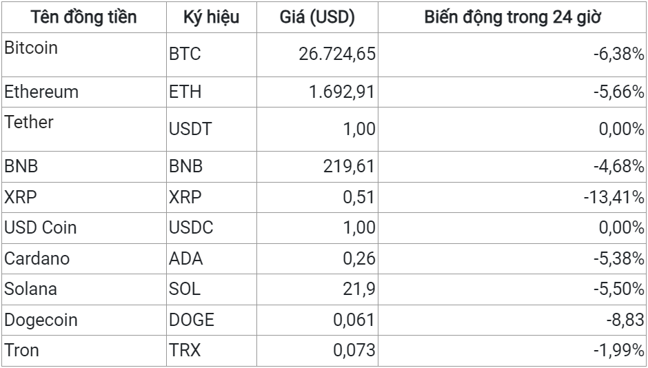 A screenshot of a tableDescription automatically generated