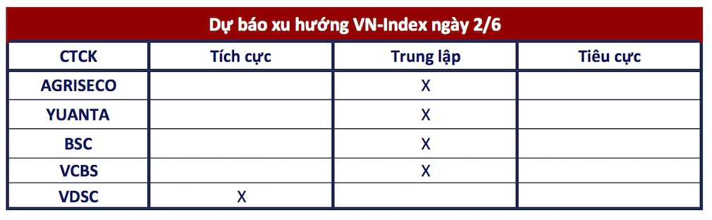 Góc nhìn CTCK: Tiếp tục tích luỹ quanh ngưỡng 1.080 điểm, cân nhắc hạ tỷ trọng cổ phiếu đã tăng mạnh
