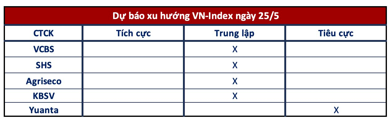 Góc nhìn CTCK: Tiếp tục giằng co, NĐT tránh mua đuổi trong các nhịp tăng giá