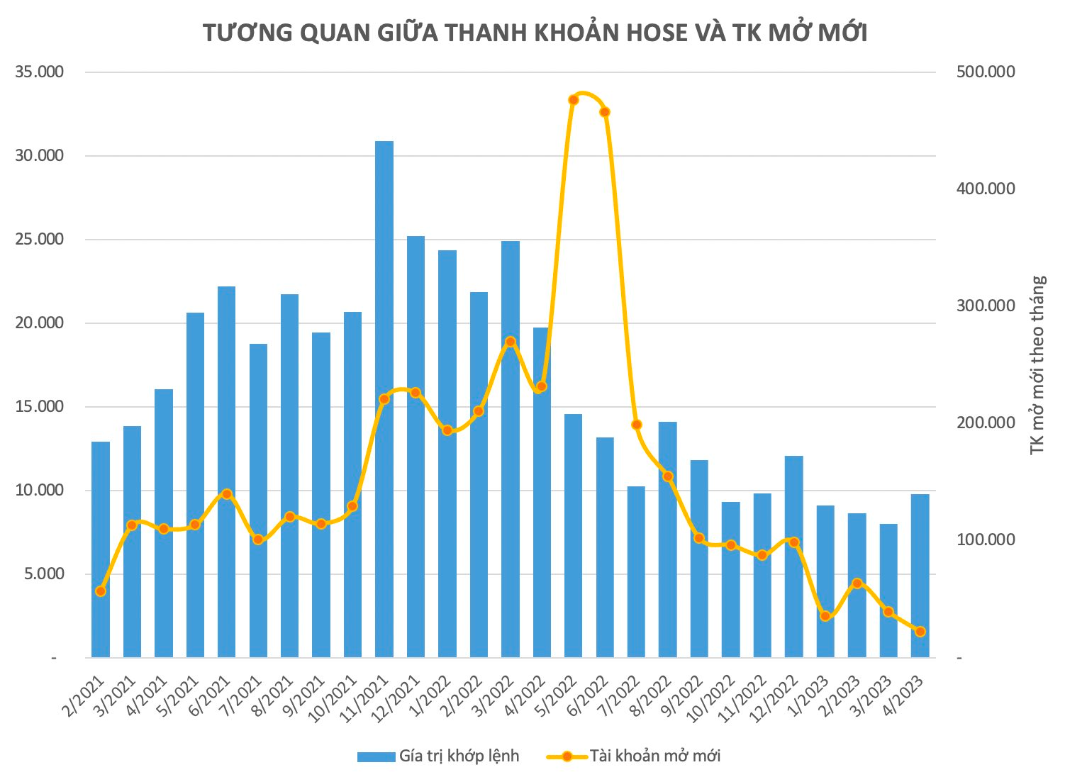Bão sa thải lan tới ngành chứng khoán, "cửa" nào cho nghề môi giới trong tương lai? - Ảnh 2. Bão sa thải lan tới ngành chứng khoán, "cửa" nào cho nghề môi giới trong tương lai? - Ảnh 2.