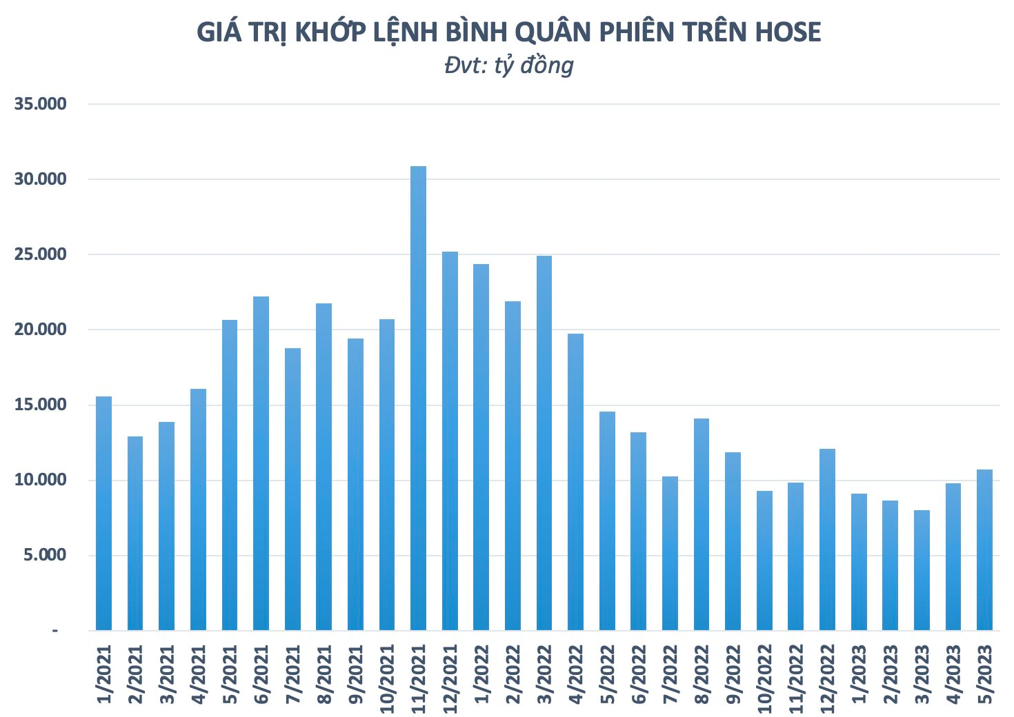 Dòng tiền cải thiện mạnh liệu có giúp VN-Index vượt 1.080 điểm sau 3 tháng “kẹp” trong biên hẹp?