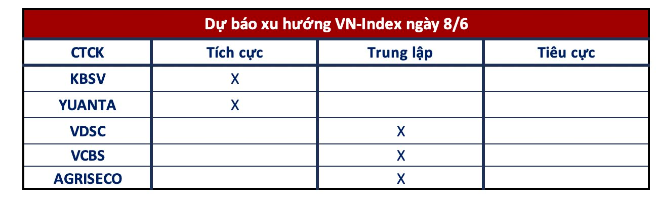 Góc nhìn CTCK: Chờ nhịp điều chỉnh để giải ngân một số nhóm cổ phiếu