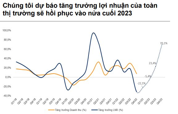 VNDirect: Dòng tiền thông minh có dấu hiệu quay trở lại, VN-Index có thể bước vào nhịp tăng ngắn hạn trong tháng 6