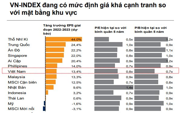 VNDirect: Dòng tiền thông minh có dấu hiệu quay trở lại, VN-Index có thể bước vào nhịp tăng ngắn hạn trong tháng 6 - Ảnh 2.