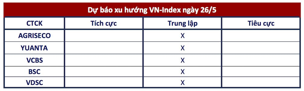 Góc nhìn CTCK: Áp lực bán vẫn tiềm ẩn, tiếp tục duy trì xu hướng đi ngang