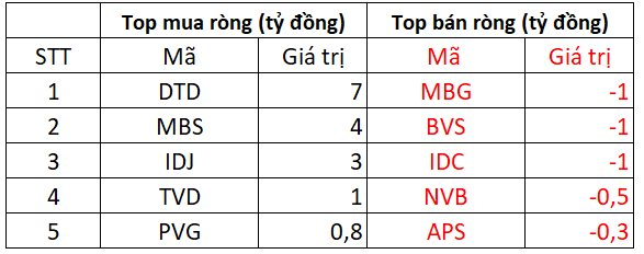 Phiên 22/5: Khối ngoại mạnh tay bán ròng gần 500 tỷ đồng trên toàn thị trường, tập trung VNM và chứng chỉ ETF - Ảnh 3. Phiên 22/5: Khối ngoại mạnh tay bán ròng gần 500 tỷ đồng trên toàn thị trường, tập trung VNM và chứng chỉ ETF - Ảnh 3.