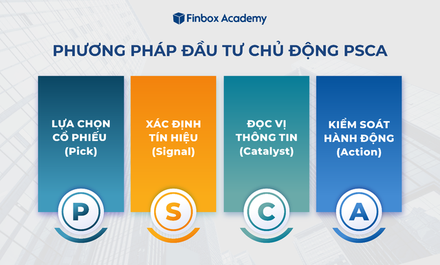 Cách để trở thành Super Trader với phương pháp đầu tư chủ động PSCA - Ảnh 2. Cách để trở thành Super Trader với phương pháp đầu tư chủ động PSCA - Ảnh 2.