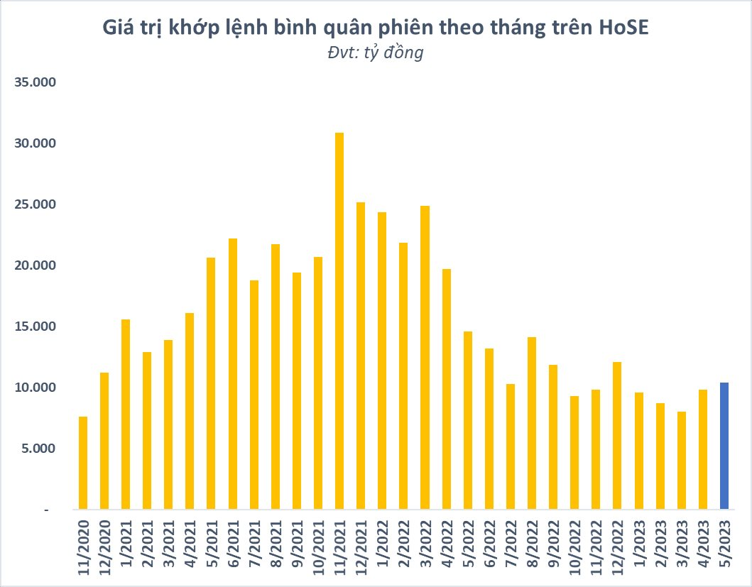 Cổ phiếu chứng khoán nổi sóng trở lại, nhiều mã bùng nổ tăng gần gấp đôi từ đáy - Ảnh 2. Cổ phiếu chứng khoán nổi sóng trở lại, nhiều mã bùng nổ tăng gần gấp đôi từ đáy - Ảnh 2.