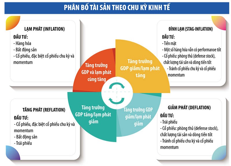 Kênh đầu tư nào đang hút khách