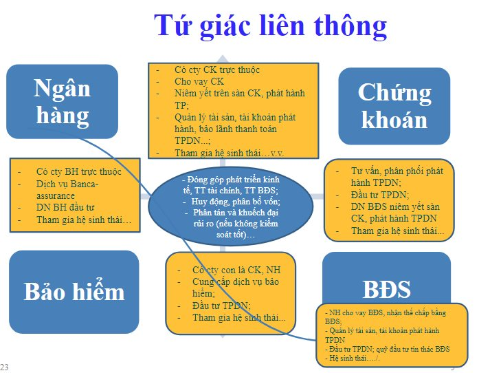 TS Cấn Văn Lực: Chưa bao giờ cụm từ “hỗ trợ”, “giải cứu” bất động sản được nhắc đến nhiều như hiện nay!