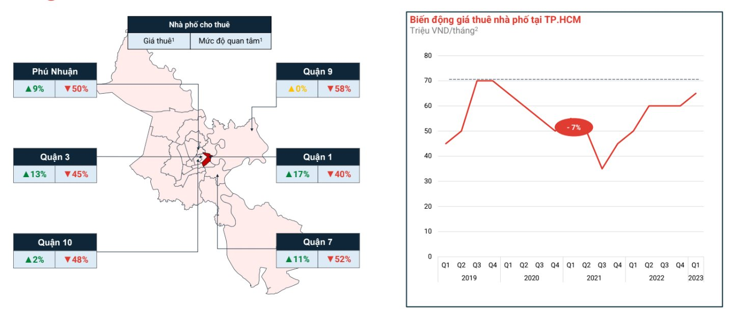Xuất hiện tình trạng trả mặt bằng ở những tuyến phố "vàng" với giá thuê 200-600 triệu đồng/tháng - Ảnh 2. Xuất hiện tình trạng trả mặt bằng ở những tuyến phố "vàng" với giá thuê 200-600 triệu đồng/tháng - Ảnh 2.