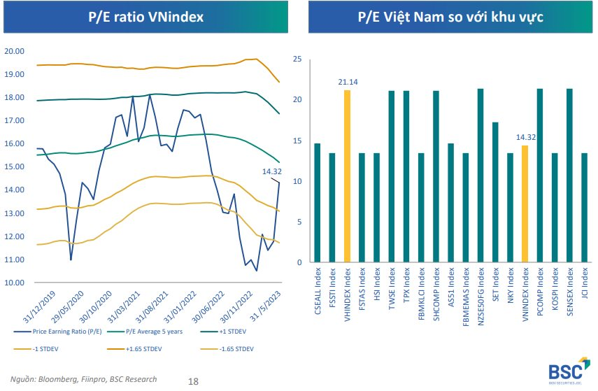 Kịch bản nào cho VN-Index trong tháng 6, đà tăng liệu có bền vững?