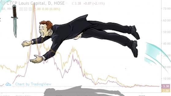 Giá giảm 95%, Louis Capital đổi tên, cổ phiếu TGG vẫn còn là nỗi đau của cổ đông “đu đỉnh”