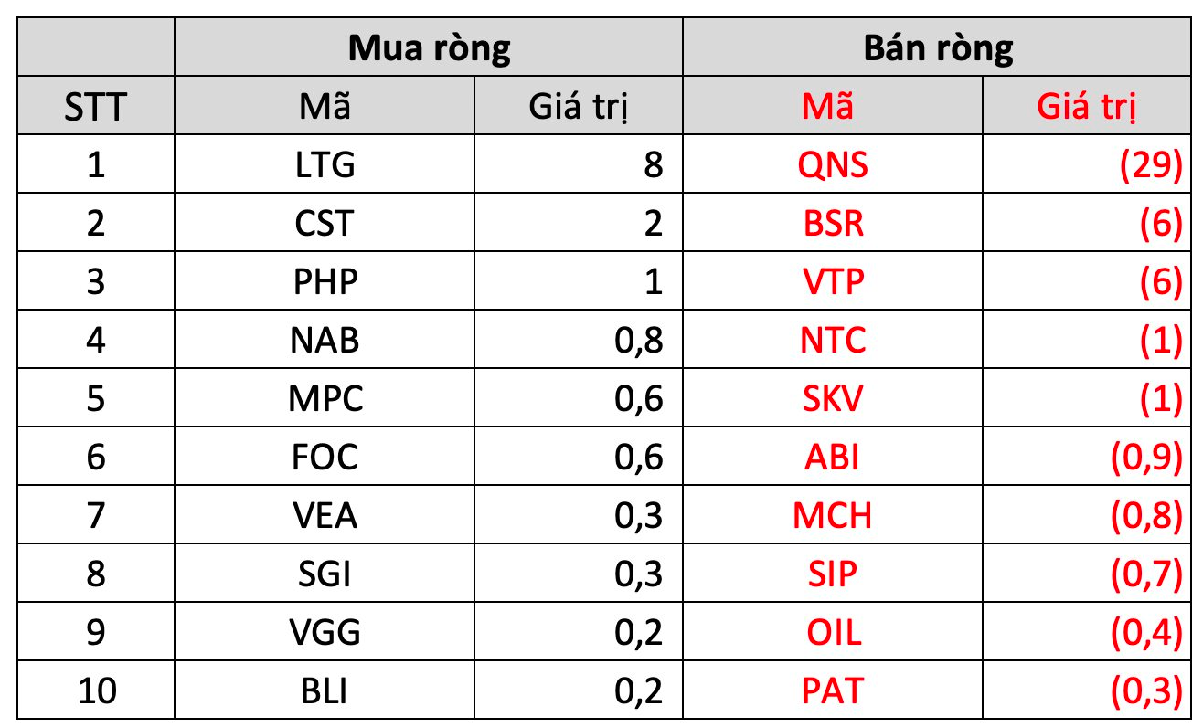 Khối ngoại mạnh tay "xả hàng", gần 2.400 tỷ đồng cổ phiếu Việt Nam bị bán ròng chỉ trong 1 tuần giao dịch - Ảnh 5. Khối ngoại mạnh tay "xả hàng", gần 2.400 tỷ đồng cổ phiếu Việt Nam bị bán ròng chỉ trong 1 tuần giao dịch - Ảnh 5.