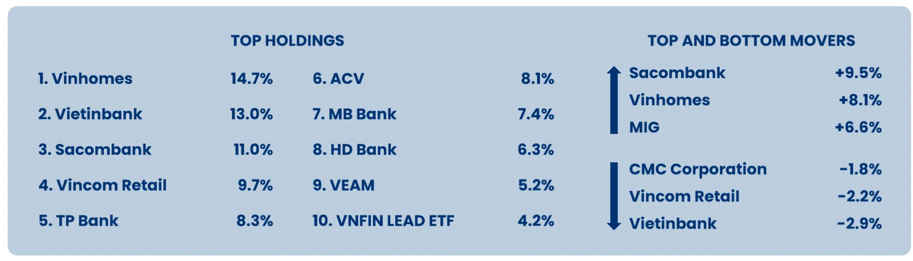 "Cá mập" Pyn Elite Fund: Dư nợ cho vay margin toàn thị trường tăng 30-40% từ đầu năm - Ảnh 2. "Cá mập" Pyn Elite Fund: Dư nợ cho vay margin toàn thị trường tăng 30-40% từ đầu năm - Ảnh 2.