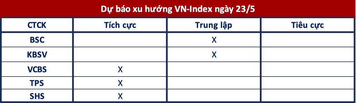 Góc nhìn CTCK: VN-Index có thể tiếp tục tăng, hướng về vùng kháng cự 1.080 điểm