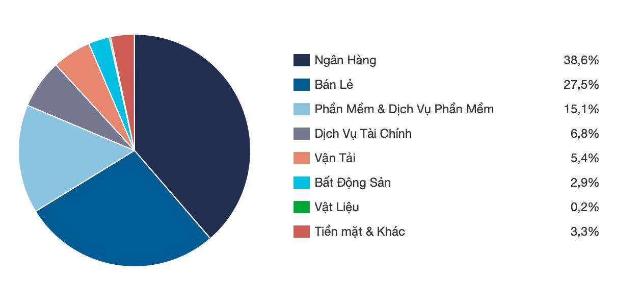 DCVFM VNDiamond ETF bất ngờ trở thành quỹ có hiệu suất âm duy nhất từ đầu năm trong nhóm Dragon Capital, điều gì đang diễn ra? - Ảnh 4.
